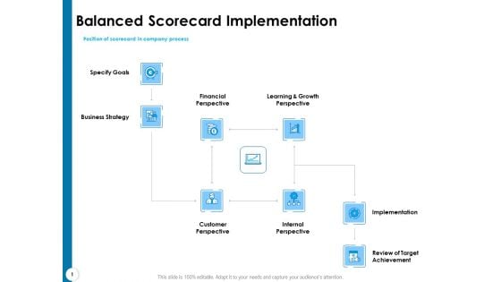 Strategy Execution Balanced Scorecard Balanced Scorecard Implementation Diagrams PDF