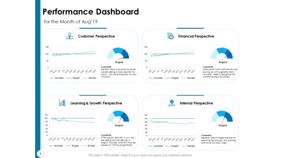 Strategy Execution Balanced Scorecard Performance Dashboard Elements PDF