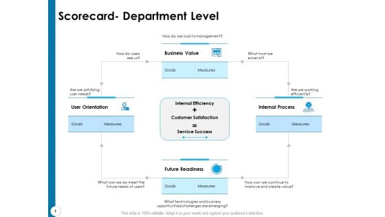 Strategy Execution Balanced Scorecard Scorecard Department Level Download PDF