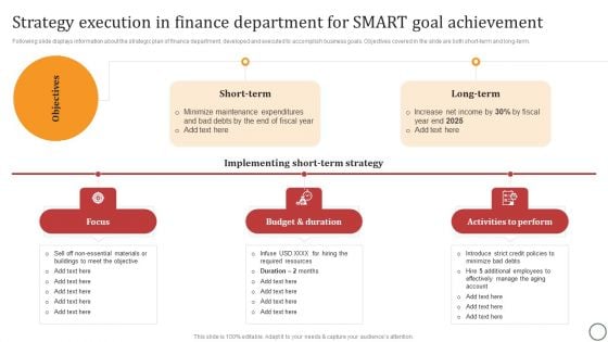 Strategy Execution In Finance Department For SMART Goal Achievement Slides PDF