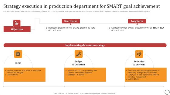 Strategy Execution In Production Department For SMART Goal Achievement Icons PDF