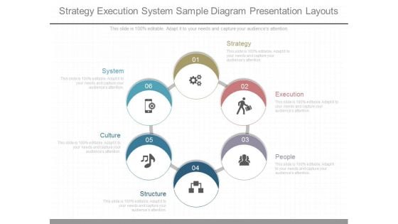 Strategy Execution System Sample Diagram Presentation Layouts