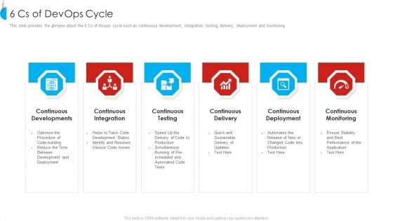 Strategy For Devops Designing And Execution In Company IT 6 Cs Of Devops Cycle Template PDF