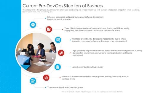 Strategy For Devops Designing And Execution In Company IT Ppt PowerPoint Presentation Complete Deck With Slides