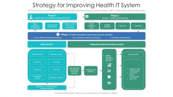 Strategy For Improving Health IT System Ppt Model Samples PDF