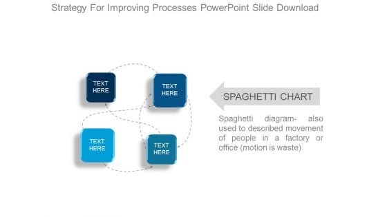 Strategy For Improving Processes Powerpoint Slide Download