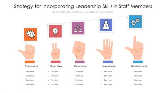 Strategy For Incorporating Leadership Skills In Staff Members Ppt PowerPoint Presentation Icon Model PDF