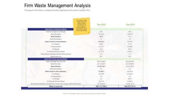 Strategy For Managing Ecommerce Returns Firm Waste Management Analysis Slides PDF