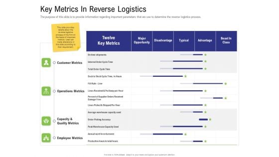 Strategy For Managing Ecommerce Returns Key Metrics In Reverse Logistics Information PDF