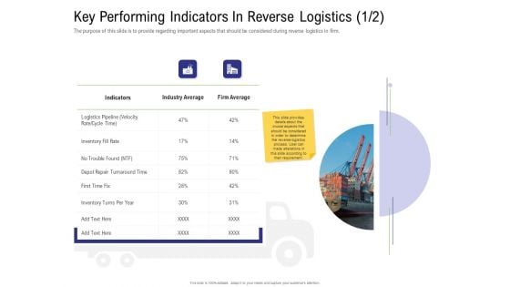 Strategy For Managing Ecommerce Returns Key Performing Indicators In Reverse Logistics Cycle Background PDF Strategy For Managing Ecommerce Returns Key Performing Indicators In Reverse Logistics Cycle Background PDF