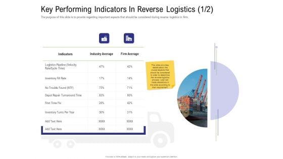 Strategy For Managing Ecommerce Returns Key Performing Indicators In Reverse Logistics Cycle Background PDF