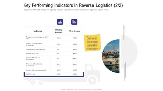 Strategy For Managing Ecommerce Returns Key Performing Indicators In Reverse Logistics Per Information PDF