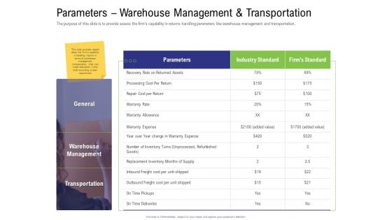 Strategy For Managing Ecommerce Returns Parameters Warehouse Management And Transportation Formats PDF Strategy For Managing Ecommerce Returns Parameters Warehouse Management And Transportation Formats PDF