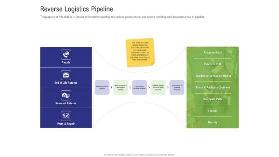 Strategy For Managing Ecommerce Returns Reverse Logistics Pipeline Rules PDF Strategy For Managing Ecommerce Returns Reverse Logistics Pipeline Rules PDF
