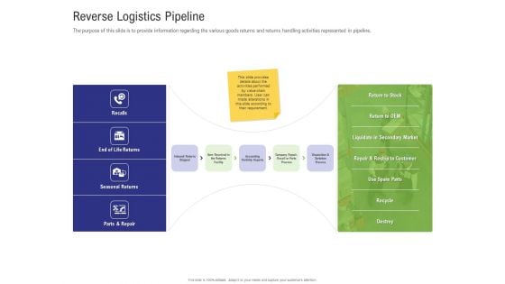 Strategy For Managing Ecommerce Returns Reverse Logistics Pipeline Rules PDF