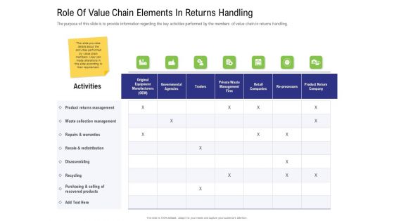 Strategy For Managing Ecommerce Returns Role Of Value Chain Elements In Returns Handling Introduction PDF Strategy For Managing Ecommerce Returns Role Of Value Chain Elements In Returns Handling Introduction PDF