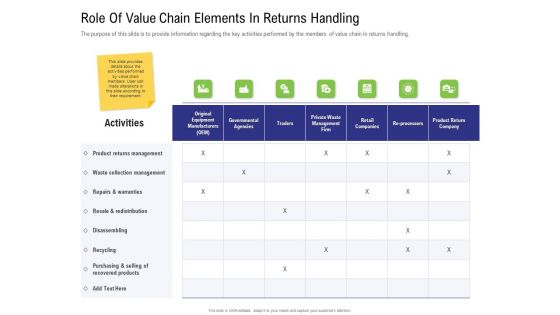 Strategy For Managing Ecommerce Returns Role Of Value Chain Elements In Returns Handling Introduction PDF