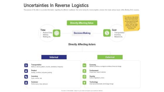 Strategy For Managing Ecommerce Returns Uncertainties In Reverse Logistics Introduction PDF