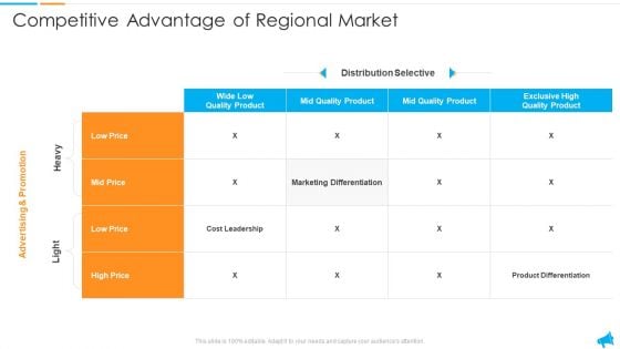 Strategy For Regional Economic Progress Outlining Competitive Advantage Of Regional Market Graphics PDF