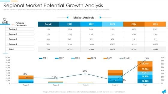 Strategy For Regional Economic Progress Outlining Regional Market Potential Growth Analysis Elements PDF