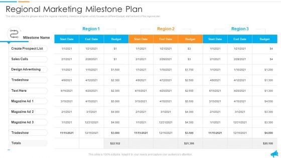 Strategy For Regional Economic Progress Outlining Regional Marketing Milestone Plan Summary PDF