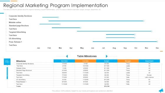 Strategy For Regional Economic Progress Outlining Regional Marketing Program Implementation Designs PDF