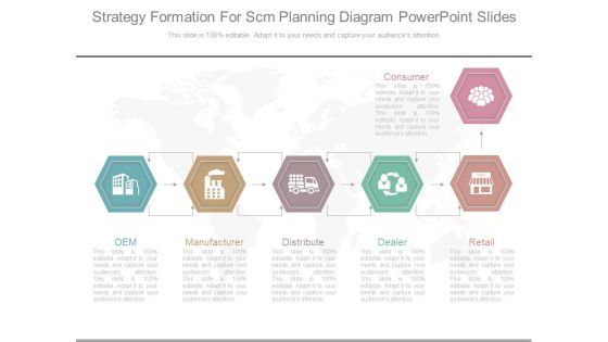 Strategy Formation For Scm Planning Diagram Powerpoint Slides