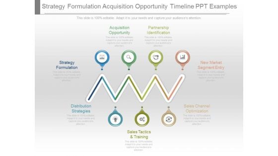 Strategy Formulation Acquisition Opportunity Timeline Ppt Examples