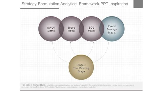 Strategy Formulation Analytical Framework Ppt Inspiration Strategy Formulation Analytical Framework Ppt Inspiration