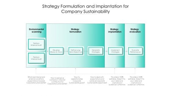 Strategy Formulation And Implantation For Company Sustainability Ppt PowerPoint Presentation Inspiration Graphics Tutorials PDF