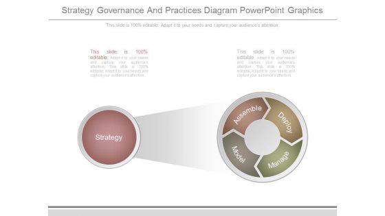 Strategy Governance And Practices Diagram Powerpoint Graphics