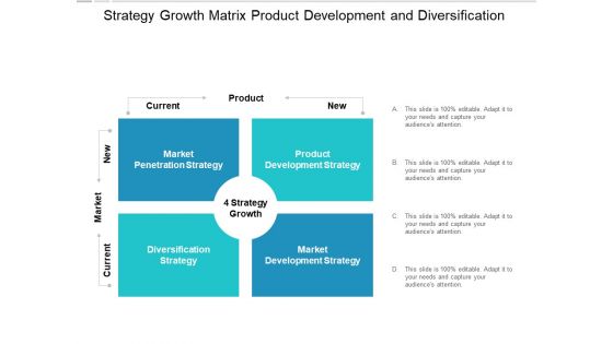 Strategy Growth Matrix Product Development And Diversification Ppt PowerPoint Presentation File Ideas