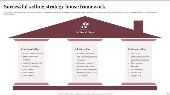 Strategy House Framework Ppt PowerPoint Presentation Complete With Slides