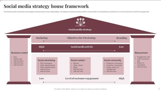 Strategy House Framework Ppt PowerPoint Presentation Complete With Slides