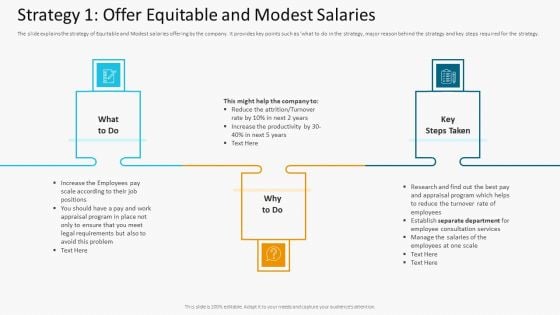 Strategy Icon Offer Equitable And Modest Salaries Microsoft PDF