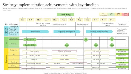 Strategy Implementation Achievements With Key Timeline Background PDF