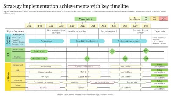 Strategy Implementation Achievements With Key Timeline Background PDF