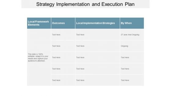 Strategy Implementation And Execution Plan Ppt Powerpoint Presentation Portfolio Examples
