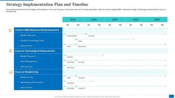 Strategy Implementation Plan And Timeline Microsoft PDF