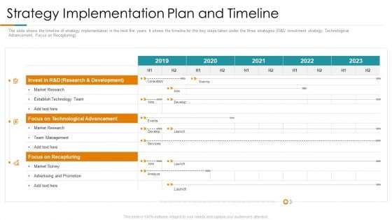Strategy Implementation Plan And Timeline Ppt Pictures Design Templates PDF