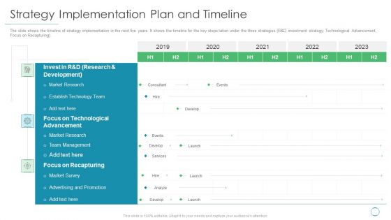 Strategy Implementation Plan And Timeline Ppt Professional Skills PDF