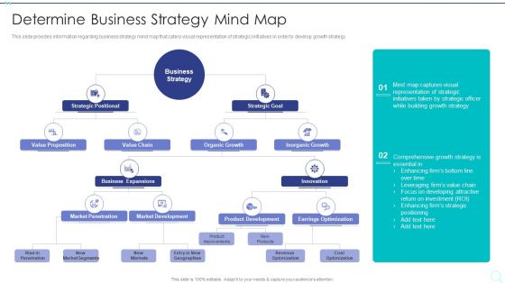 Strategy Implementation Playbook Determine Business Strategy Mind Map Slides PDF