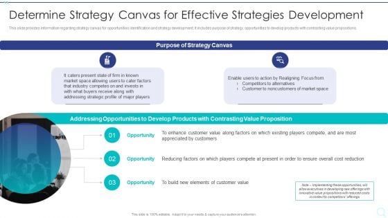 Strategy Implementation Playbook Determine Strategy Canvas For Effective Diagrams PDF