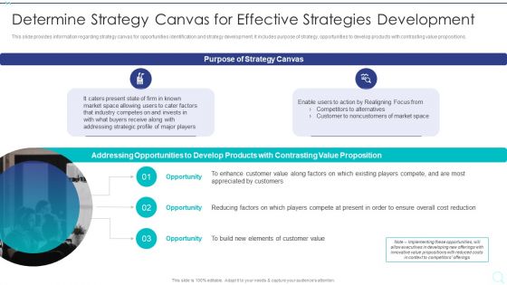 Strategy Implementation Playbook Determine Strategy Canvas For Effective Diagrams PDF Strategy Implementation Playbook Determine Strategy Canvas For Effective Diagrams PDF