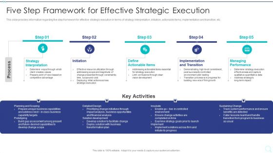 Strategy Implementation Playbook Five Step Framework For Effective Strategic Execution Elements PDF