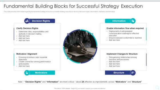 Strategy Implementation Playbook Fundamental Building Blocks For Successful Strategy Execution Background PDF