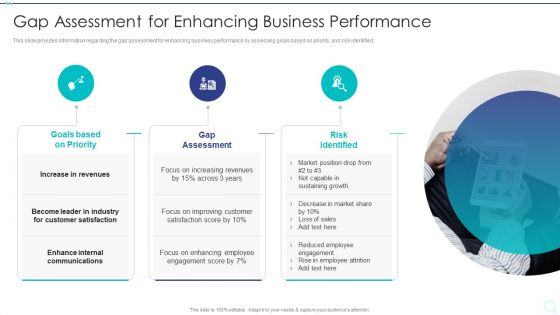 Strategy Implementation Playbook Gap Assessment For Enhancing Business Performance Sample PDF