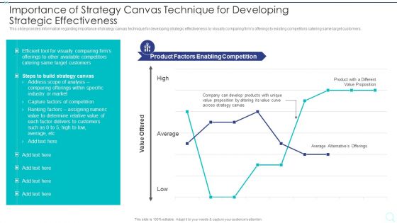 Strategy Implementation Playbook Importance Of Strategy Canvas Technique For Developing Introduction PDF