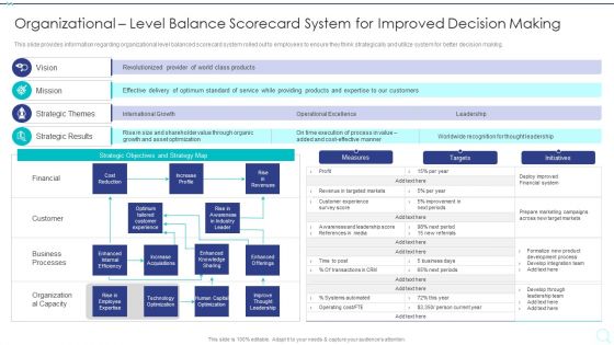 Strategy Implementation Playbook Organizational Level Balance Scorecard System Portrait PDF