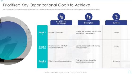 Strategy Implementation Playbook Prioritized Key Organizational Goals To Achieve Formats PDF